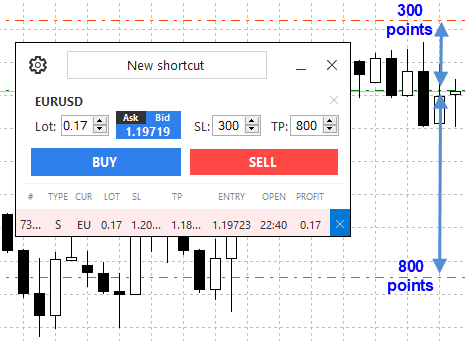stoploss and takeprofit in pips